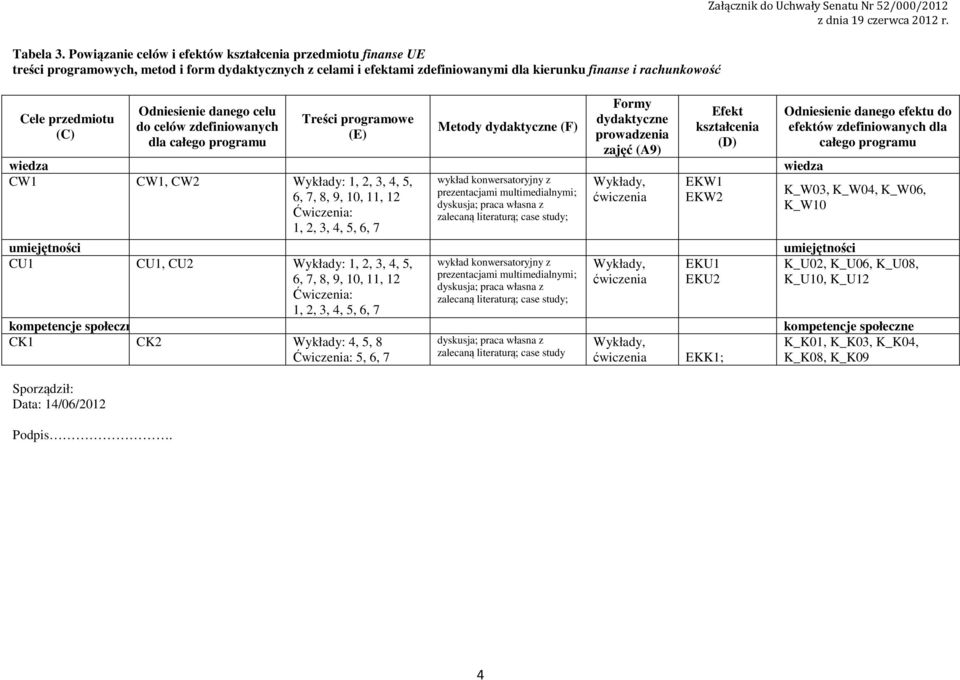 Sporządził: Data: /06/0 Podpis.