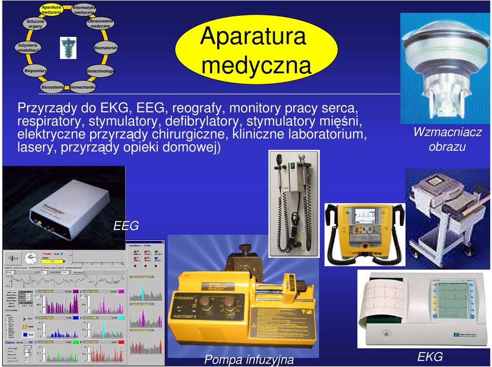 pracy serca, respiratory, stymulatory, defibrylatory, stymulatory mięśni, elektryczne przyrządy