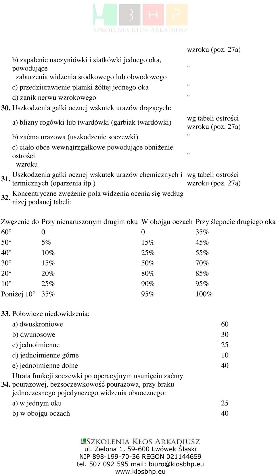 Uszkodzenia gałki ocznej wskutek urazów drąŝących: wg tabeli ostrości a) blizny rogówki lub twardówki (garbiak twardówki)  27a) b) zaćma urazowa (uszkodzenie soczewki) " c) ciało obce wewnątrzgałkowe