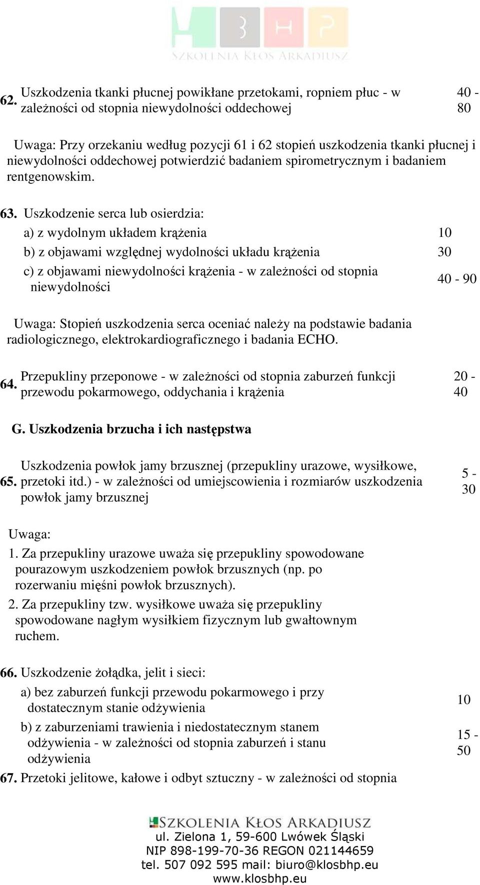 Uszkodzenie serca lub osierdzia: a) z wydolnym układem krąŝenia b) z objawami względnej wydolności układu krąŝenia c) z objawami niewydolności krąŝenia - w zaleŝności od stopnia niewydolności 40-90