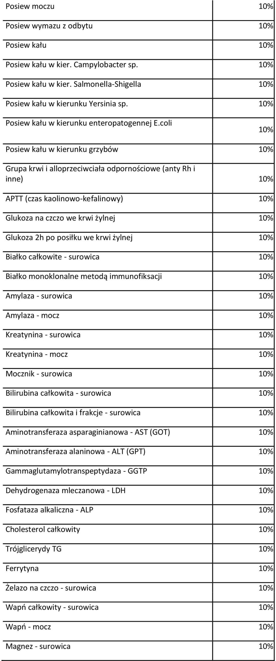 coli 10% Posiew kału w kierunku grzybów 10% Grupa krwi i alloprzeciwciała odpornościowe (anty Rh i inne) 10% APTT (czas kaolinowo-kefalinowy) 10% Glukoza na czczo we krwi żylnej 10% Glukoza 2h po