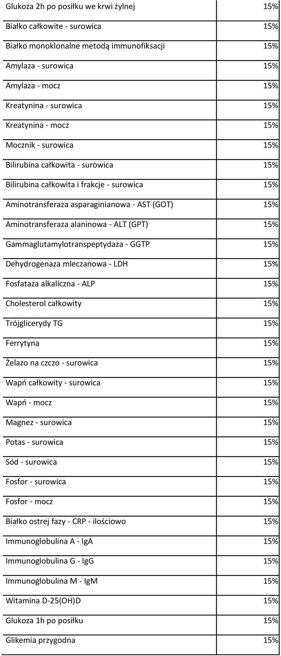 (GPT) 15% Gammaglutamylotranspeptydaza - GGTP 15% Dehydrogenaza mleczanowa - LDH 15% Fosfataza alkaliczna - ALP 15% Cholesterol całkowity 15% Trójglicerydy TG 15% Ferrytyna 15% Żelazo na czczo -