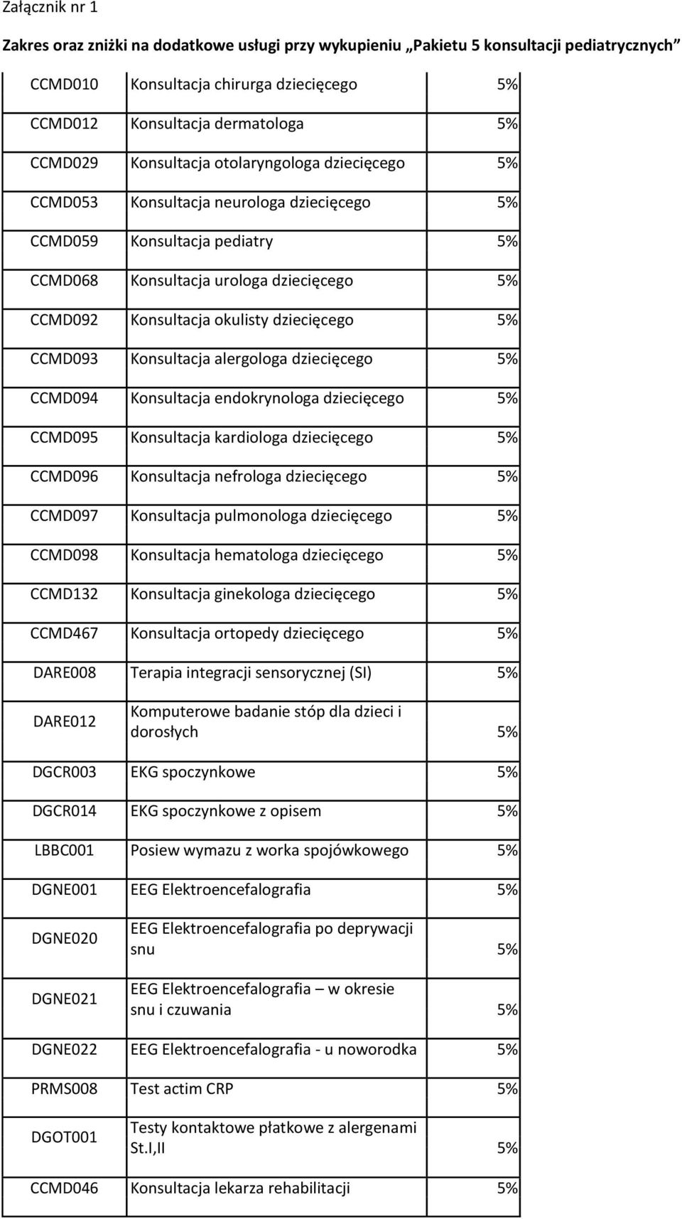 dziecięcego 5% CCMD093 Konsultacja alergologa dziecięcego 5% CCMD094 Konsultacja endokrynologa dziecięcego 5% CCMD095 Konsultacja kardiologa dziecięcego 5% CCMD096 Konsultacja nefrologa dziecięcego