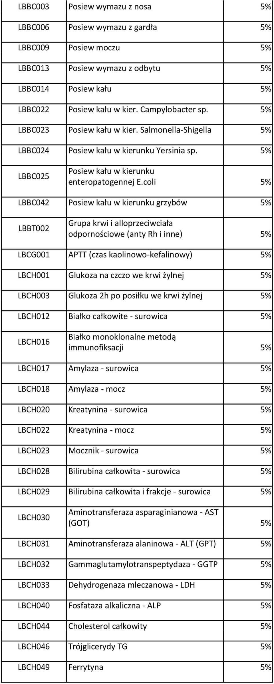 coli 5% LBBC042 Posiew kału w kierunku grzybów 5% LBBT002 Grupa krwi i alloprzeciwciała odpornościowe (anty Rh i inne) 5% LBCG001 APTT (czas kaolinowo-kefalinowy) 5% LBCH001 Glukoza na czczo we krwi