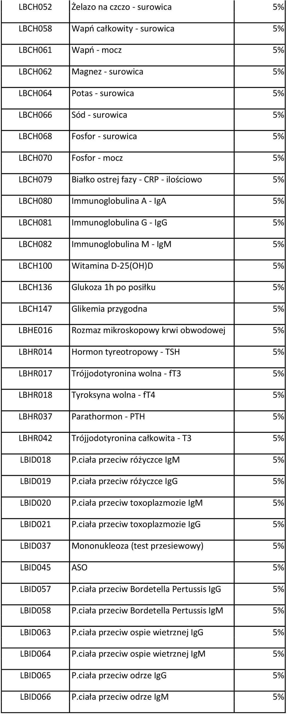 Witamina D-25(OH)D 5% LBCH136 Glukoza 1h po posiłku 5% LBCH147 Glikemia przygodna 5% LBHE016 Rozmaz mikroskopowy krwi obwodowej 5% LBHR014 Hormon tyreotropowy - TSH 5% LBHR017 Trójjodotyronina wolna