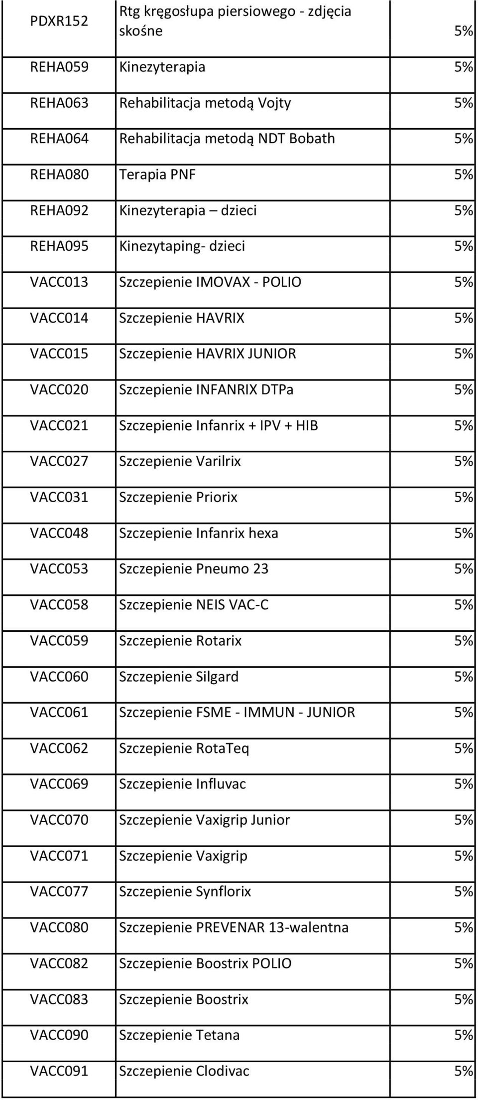 VACC021 Szczepienie Infanrix + IPV + HIB 5% VACC027 Szczepienie Varilrix 5% VACC031 Szczepienie Priorix 5% VACC048 Szczepienie Infanrix hexa 5% VACC053 Szczepienie Pneumo 23 5% VACC058 Szczepienie