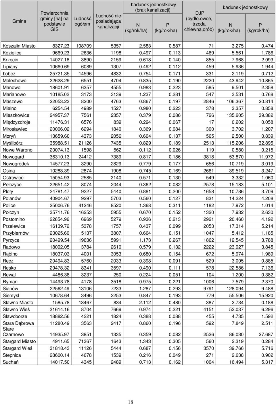 786 Krzecin 14027.16 3890 2159 0.618 0.140 855 7.968 2.093 Lipiany 10660.69 6089 1307 0.492 0.112 459 5.936 1.944 Łobez 25721.35 14596 4832 0.754 0.171 331 2.119 0.712 Malechowo 22628.29 6551 4704 0.
