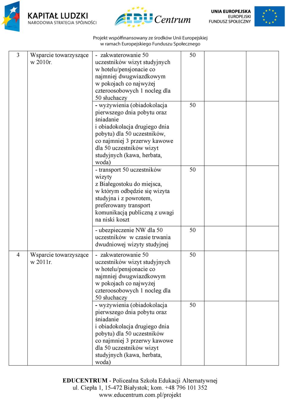 pobytu oraz śniadanie i obiadokolacja drugiego dnia pobytu) dla uczestników, co najmniej 3 przerwy kawowe dla uczestników wizyt studyjnych (kawa, herbata, woda) - transport uczestników wizyty z