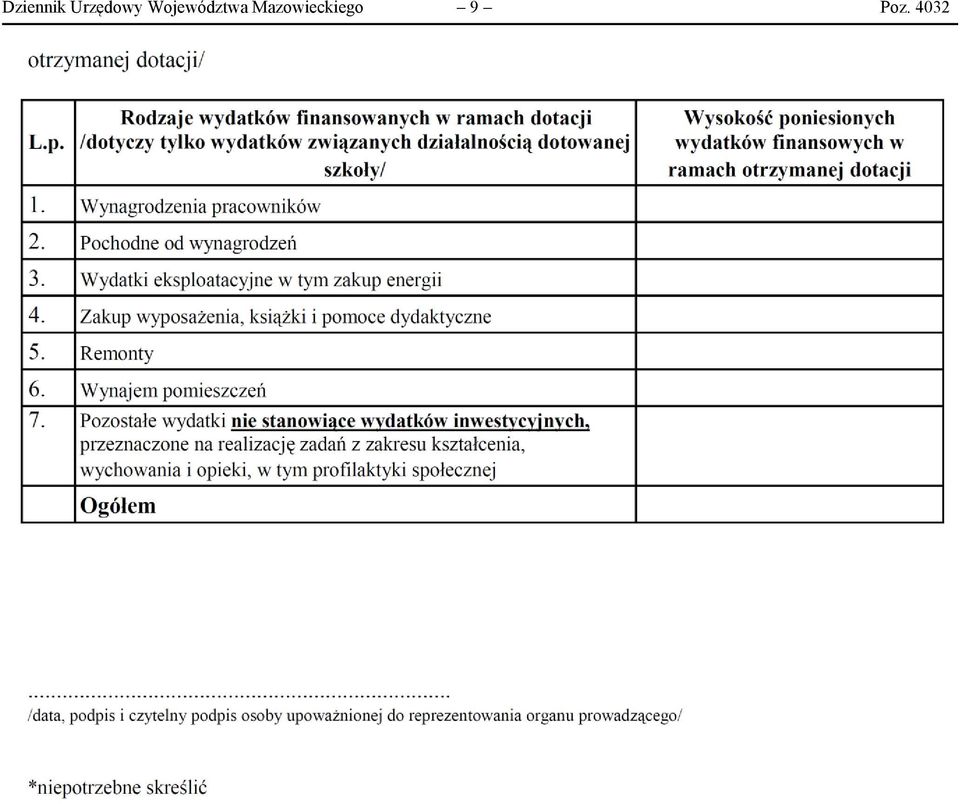 Województwa