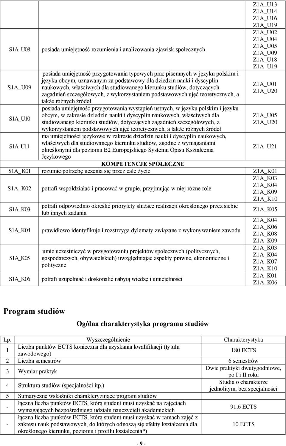 różnych źródeł posiada umiejętność przygotowania wystąpień ustnych, w języku polskim i języku obcym, w zakresie dziedzin nauki i dyscyplin naukowych, właściwych dla studiowanego kierunku studiów,