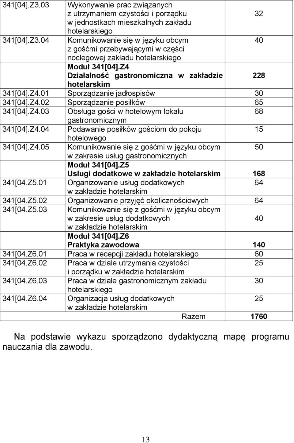 Z4.04 Podawanie posiłków gościom do pokoju 15 hotelowego 341[04].Z4.05 Komunikowanie się z gośćmi w języku obcym 50 w zakresie usług gastronomicznych Moduł 341[04].