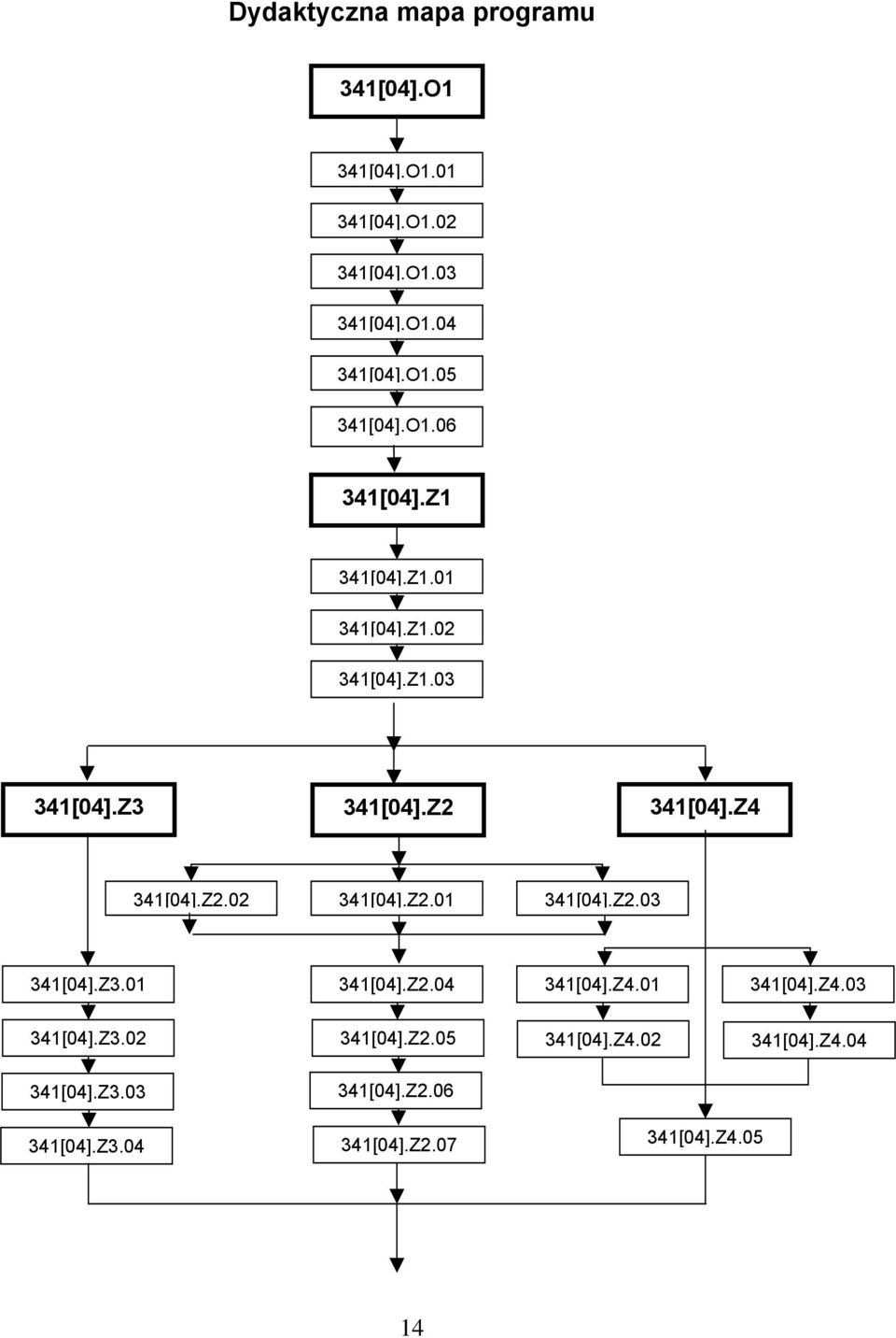 Z4.01 341[04].Z4.03 341[04].Z3.02 341[04].Z2.05 341[04].Z4.02 341[04].Z4.04 341[04].Z3.03 341[04].Z2.06 341[04].