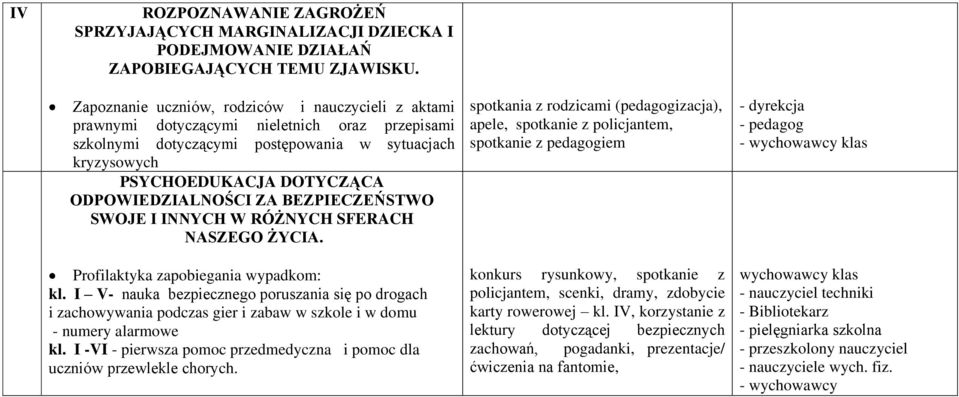 ODPOWIEDZIALNOŚCI ZA BEZPIECZEŃSTWO SWOJE I INNYCH W RÓŻNYCH SFERACH NASZEGO ŻYCIA. Profilaktyka zapobiegania wypadkom: kl.