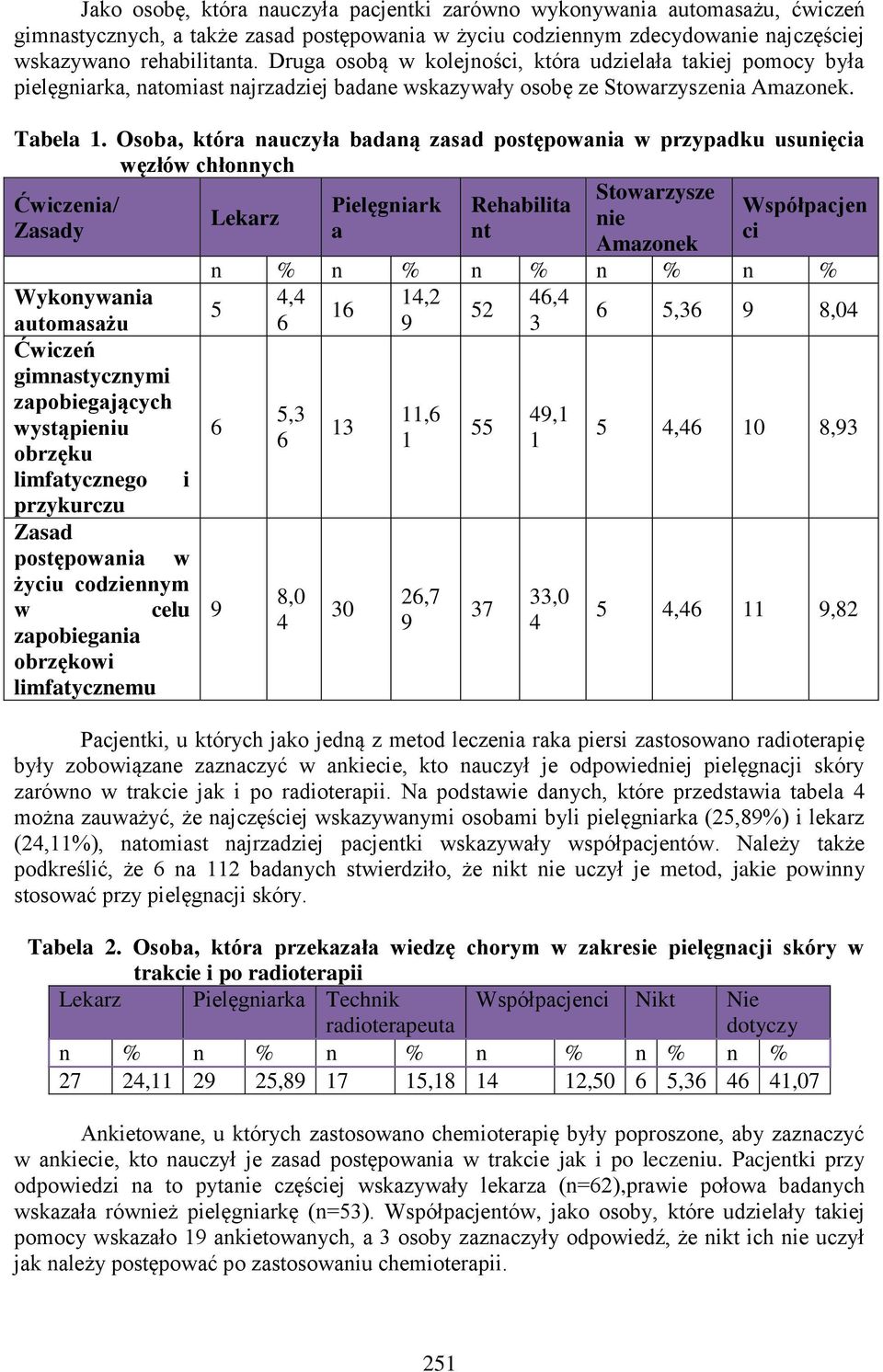 Osoba, która nauczyła badaną zasad postępowania w przypadku usunięcia węzłów chłonnych Stowarzysze Ćwiczenia/ Pielęgniark Rehabilita Współpacjen Lekarz nie Zasady a nt ci Amazonek Wykonywania