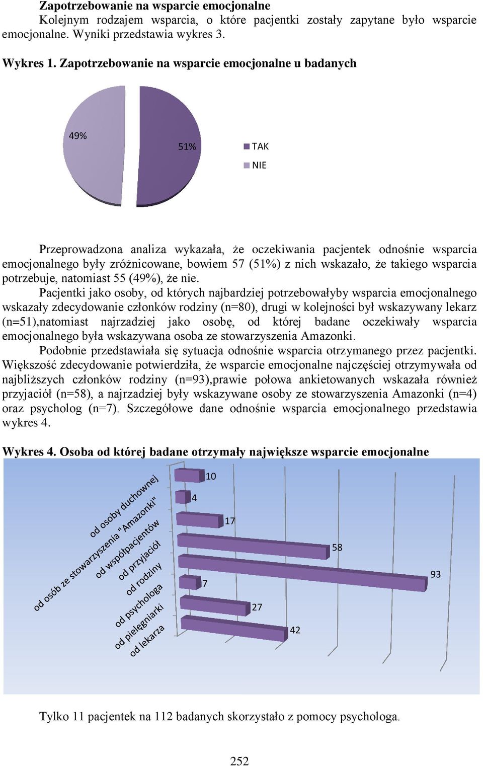 wskazało, że takiego wsparcia potrzebuje, natomiast 55 (49%), że nie.