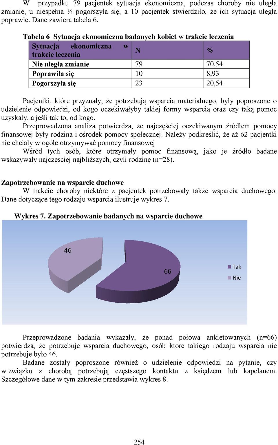 przyznały, że potrzebują wsparcia materialnego, były poproszone o udzielenie odpowiedzi, od kogo oczekiwałyby takiej formy wsparcia oraz czy taką pomoc uzyskały, a jeśli tak to, od kogo.