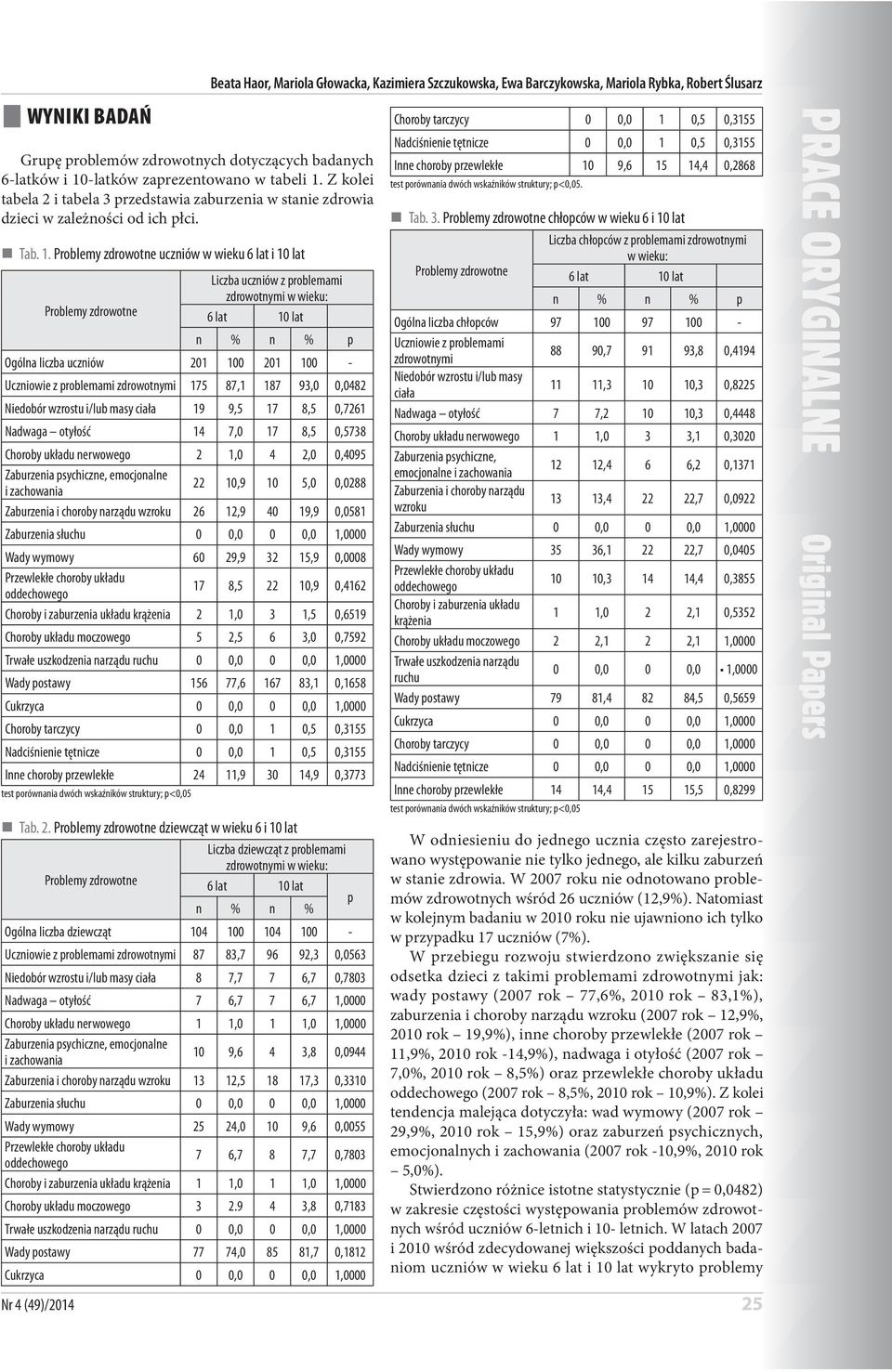 Problemy zdrowotne uczniów w wieku 6 lat i 10 lat Liczba uczniów z problemami zdrowotnymi w wieku: Problemy zdrowotne 6 lat 10 lat n % n % p Ogólna liczba uczniów 201 100 201 100 - Uczniowie z