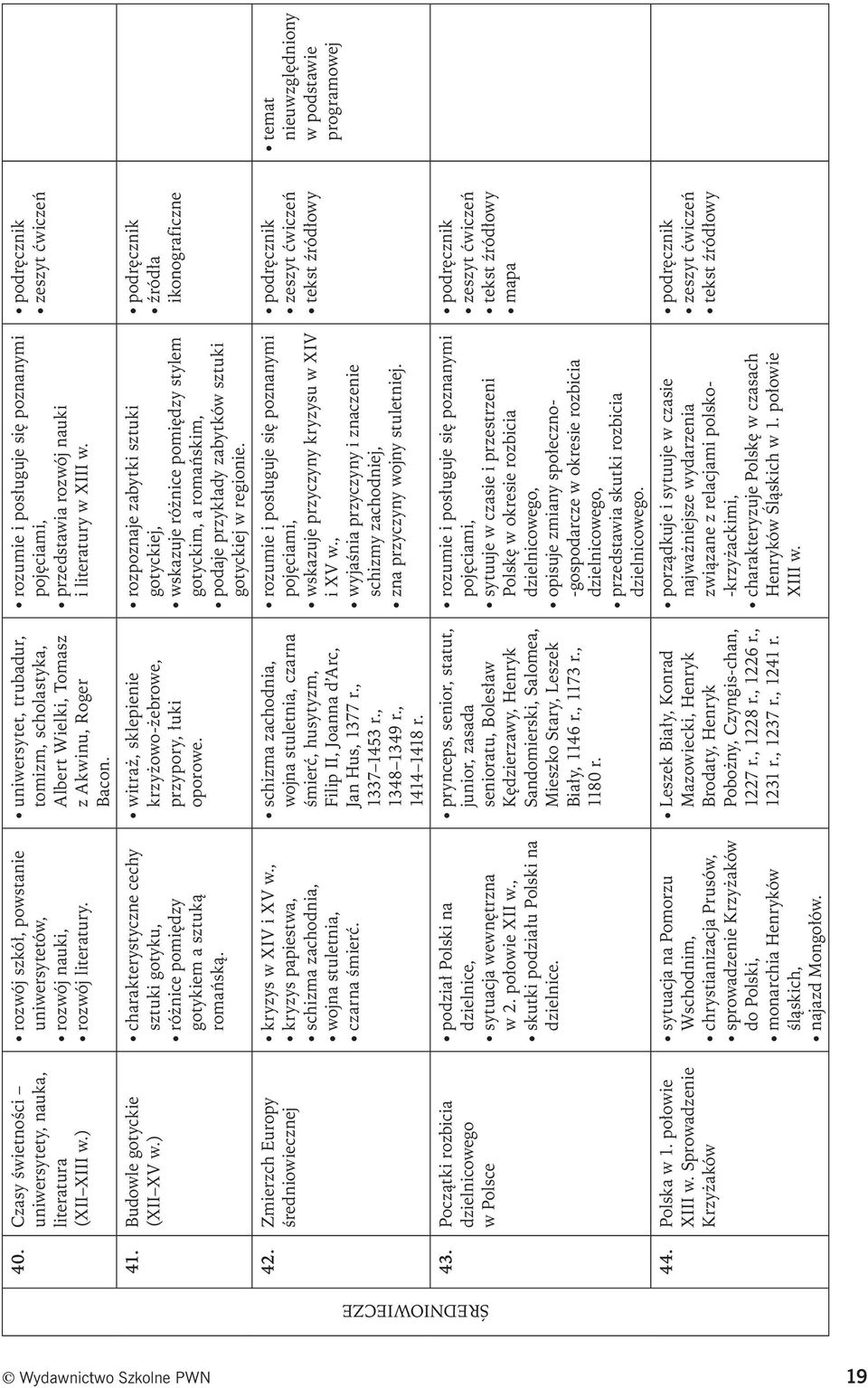 kryzys w XIV i XV w., kryzys papiestwa, schizma zachodnia, wojna stuletnia, czarna śmierć. podział Polski na dzielnice, sytuacja wewnętrzna w 2. połowie XII w., skutki podziału Polski na dzielnice.