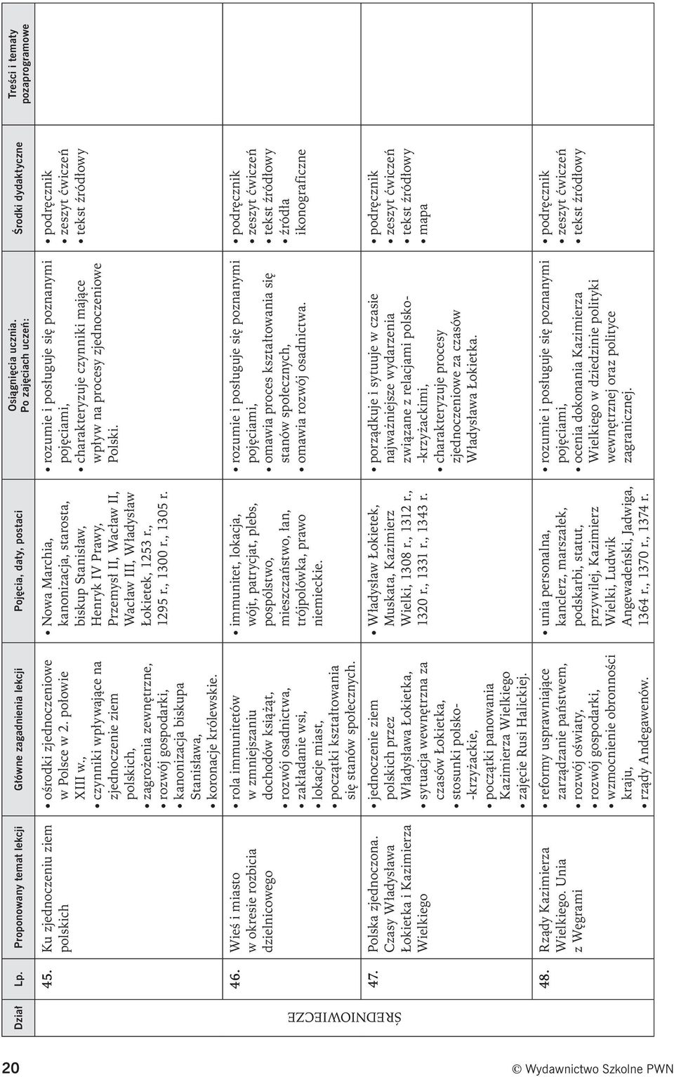 , czynniki wpływające na zjednoczenie ziem polskich, zagrożenia zewnętrzne, rozwój gospodarki, kanonizacja biskupa Stanisława, koronacje królewskie.