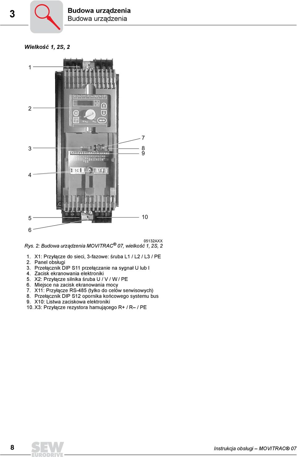 Zacisk ekranowania elektroniki 5. X2: Przyłącze silnika śruba U / V / W / PE 6. Miejsce na zacisk ekranowania mocy 7.