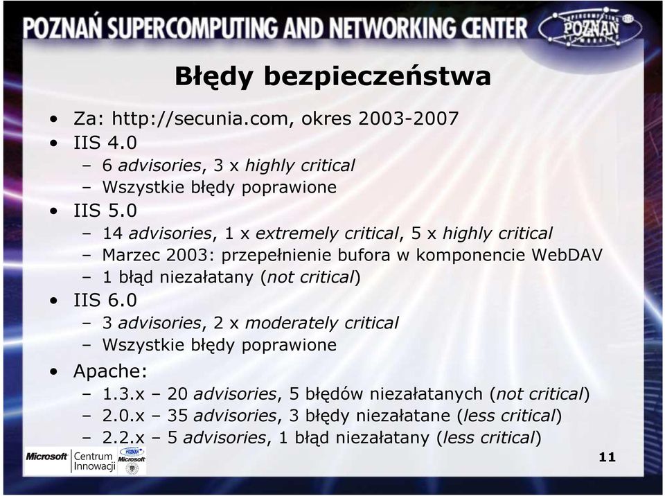 0 14 advisories, 1 x extremely critical, 5 x highly critical Marzec 2003: przepełnienie bufora w komponencie WebDAV 1 błąd niezałatany