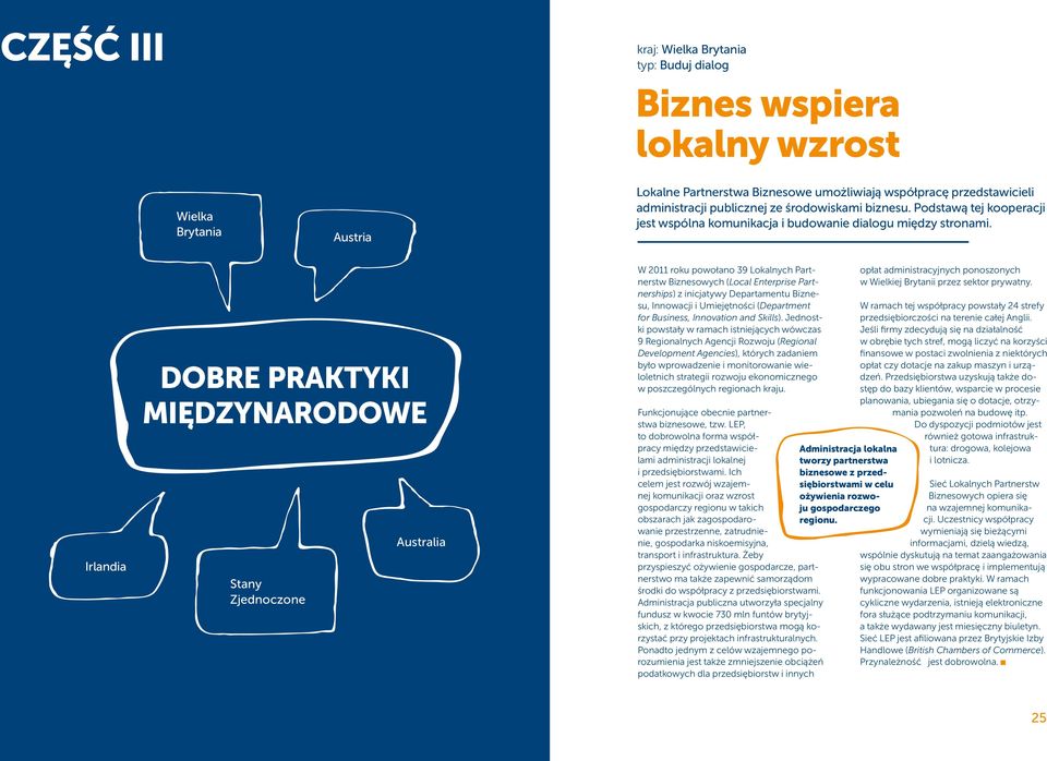 Wielka Brytania Austria DOBRE PRAKTYKI MIĘDZYNARODOWE Australia Irlandia Stany Zjednoczone 24 W 2011 roku powołano 39 Lokalnych Partnerstw Biznesowych (Local Enterprise Partnerships) z inicjatywy