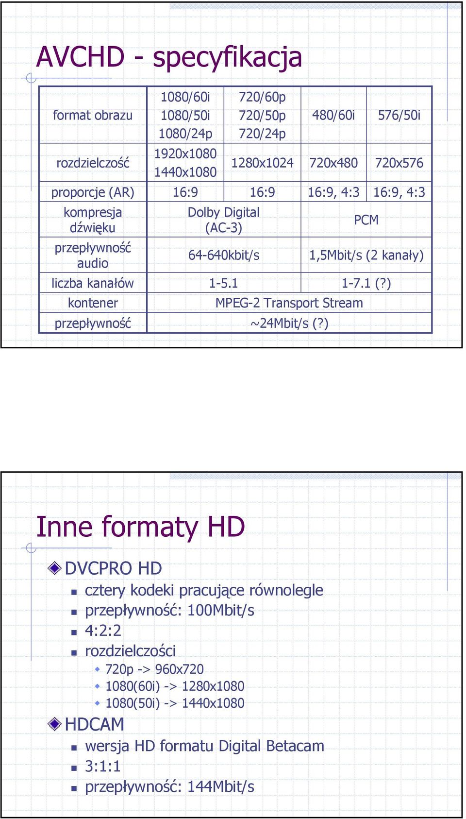 ) 480/60i 720x480 16:9, 4:3 PCM 1,5Mbit/s (2 kanały) 1-7.1 (?