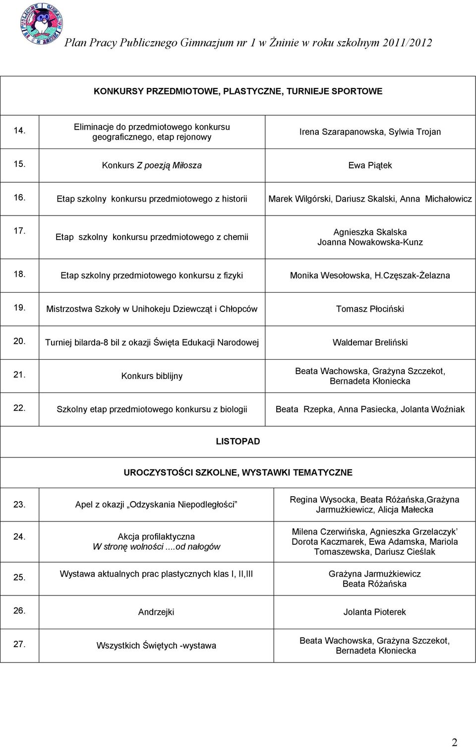 Etap szkolny przedmiotowego konkursu z fizyki Monika Wesołowska, H.Częszak-Żelazna 19. Mistrzostwa Szkoły w Unihokeju Dziewcząt i Chłopców Tomasz Płociński 20.