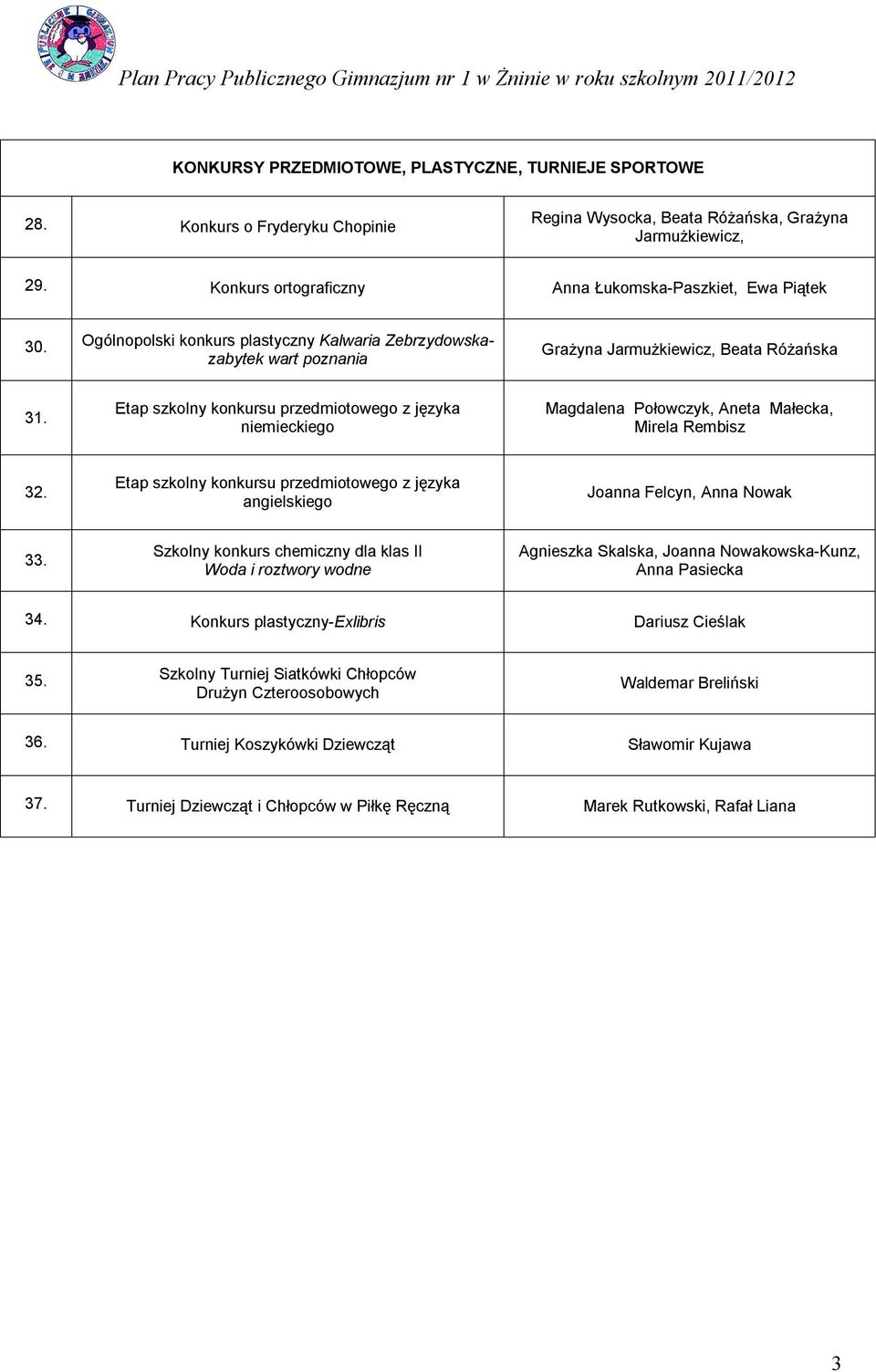Etap szkolny konkursu przedmiotowego z języka niemieckiego Magdalena Połowczyk, Aneta Małecka, Mirela Rembisz 32.