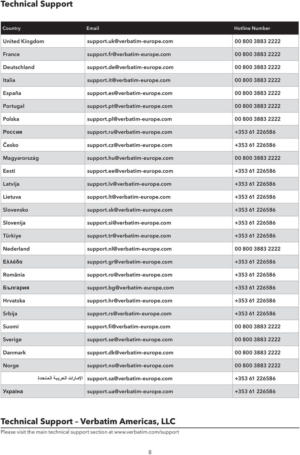 com 00 800 3883 2222 Polska support.pl@verbatim-europe.com 00 800 3883 2222 Россия support.ru@verbatim-europe.com +353 61 226586 Česko support.cz@verbatim-europe.