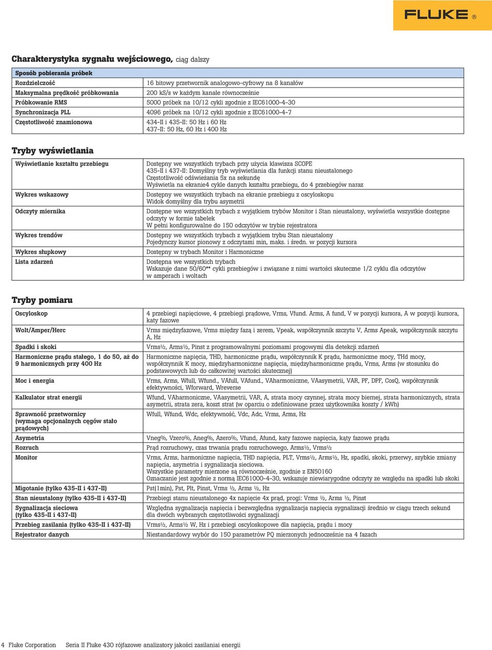 50 Hz i 60 Hz 437-II: 50 Hz, 60 Hz i 400 Hz Tryby wyświetlania Wyświetlanie kształtu przebiegu Wykres wskazowy Odczyty miernika Wykres trendów Wykres słupkowy Lista zdarzeń Dostępny we wszystkich