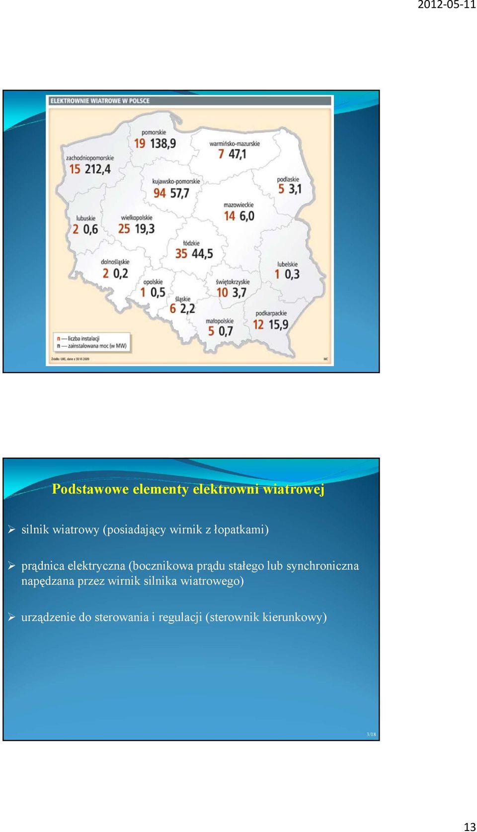 prądu stałego lub synchroniczna napędzana przez wirnik silnika