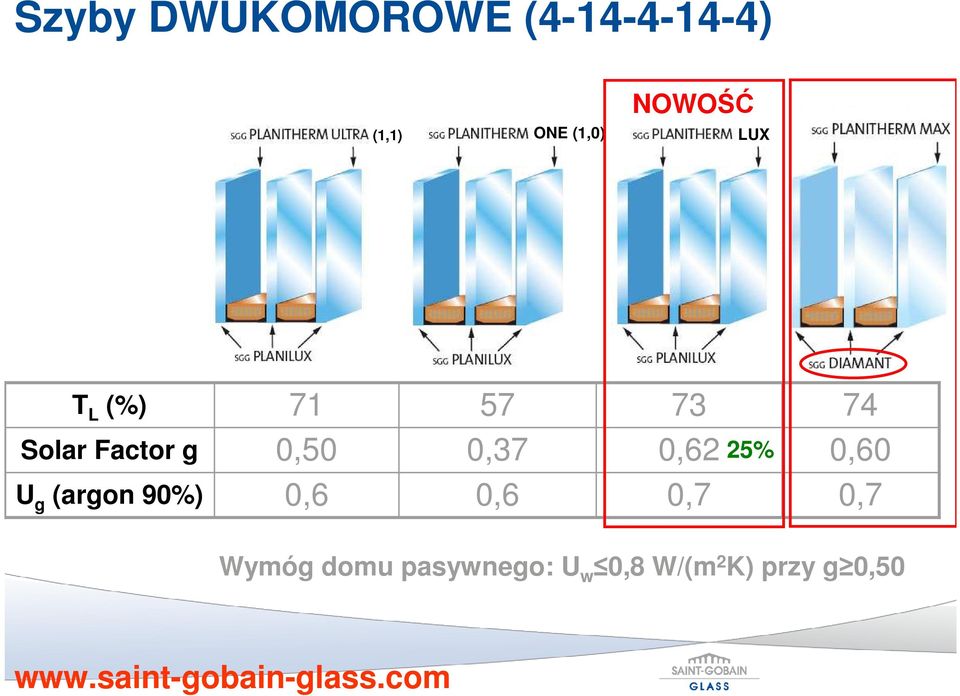 71 0,50 0,6 57 0,37 0,6 73 0,62 0,7 25% 74 0,60