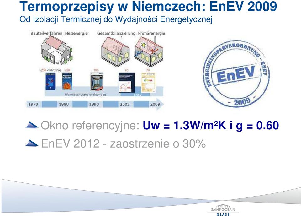 Energetycznej Okno referencyjne: Uw = 1.