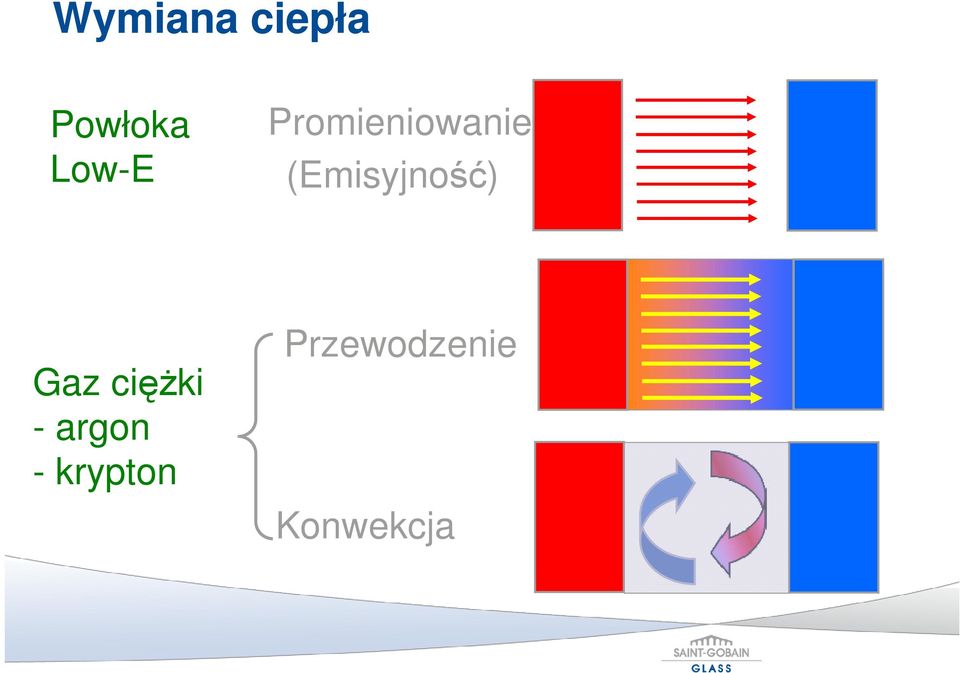 (Emisyjność) Gaz cięŝki -