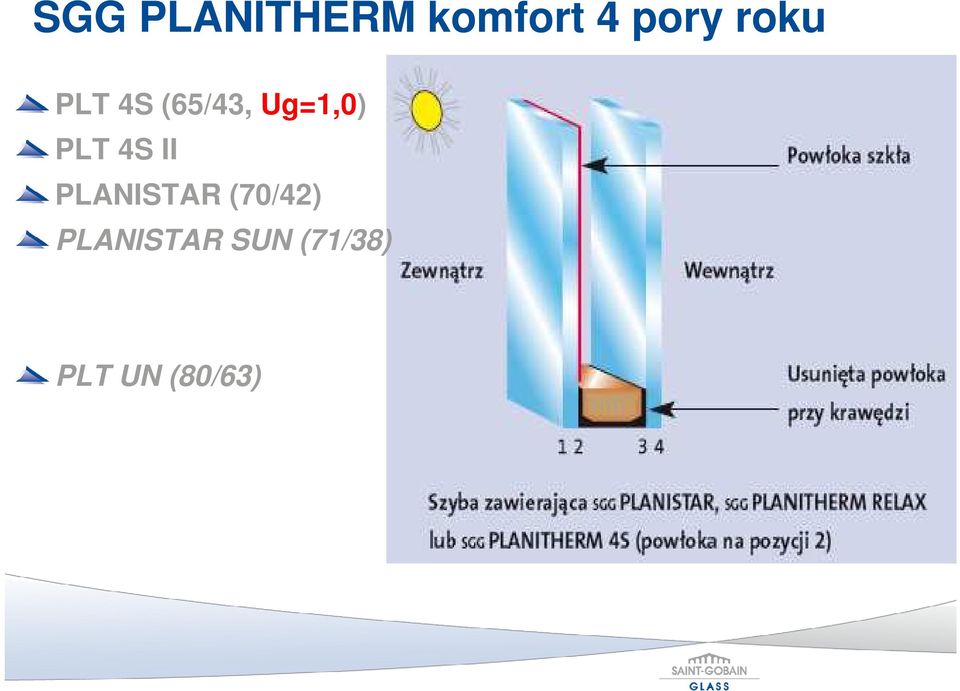 PLT 4S II PLANISTAR (70/42)