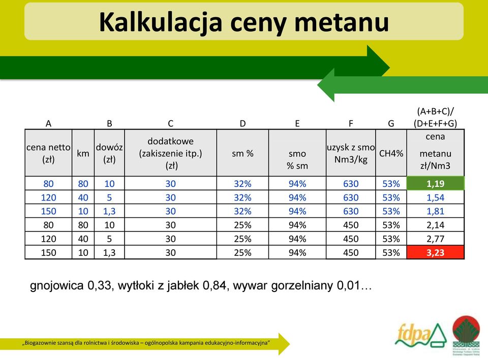 53% 1,19 120 40 5 30 32% 94% 630 53% 1,54 150 10 1,3 30 32% 94% 630 53% 1,81 80 80 10 30 25% 94% 450 53% 2,14