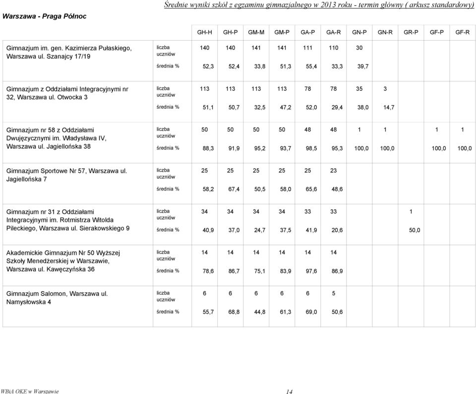 Władysława IV, Warszawa ul. Jagiellońska,,,,7,, Gimnazjum Sportowe Nr 7, Warszawa ul. Jagiellońska 7, 7,,,,, Gimnazjum nr z Oddziałami Integracyjnymi im.