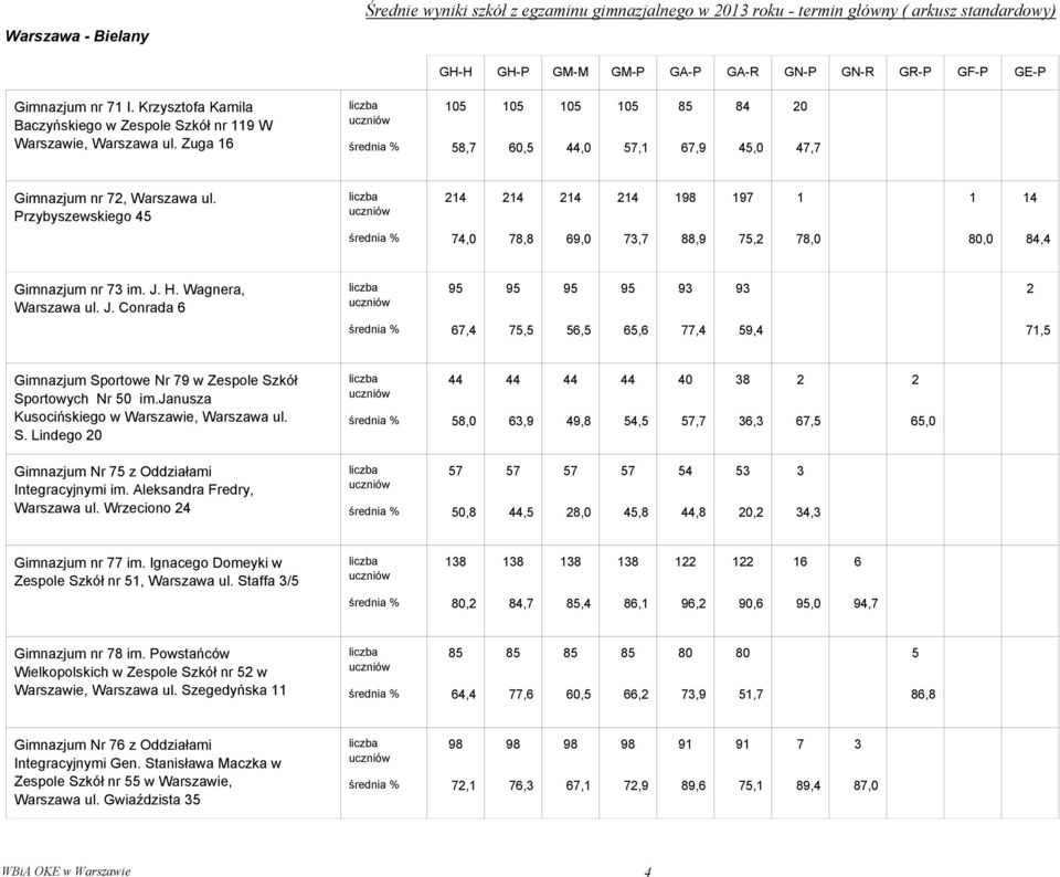 Wagnera, Warszawa ul. J. Conrada 7, 7,,, 77,, 7, Gimnazjum Sportowe Nr 7 w Zespole Szkół Sportowych Nr im.janusza Kusocińskiego w Warszawie, Warszawa ul. S. Lindego,,,, 7,7, 7,, Gimnazjum Nr 7 z Oddziałami Integracyjnymi im.
