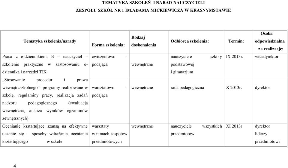 wewnątrzszkolnego - programy realizowane w szkole, regulaminy pracy, realizacja zadań nadzoru pedagogicznego (ewaluacja wewnętrzna, analiza wyników egzaminów ch).