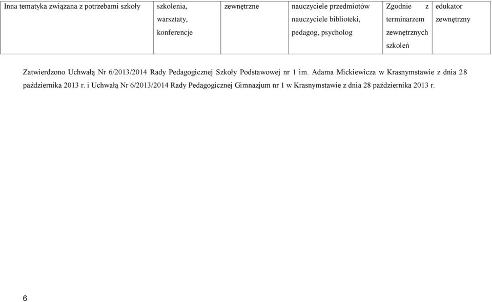 6/2013/2014 Rady Pedagogicznej Szkoły Podstawowej nr 1 im.