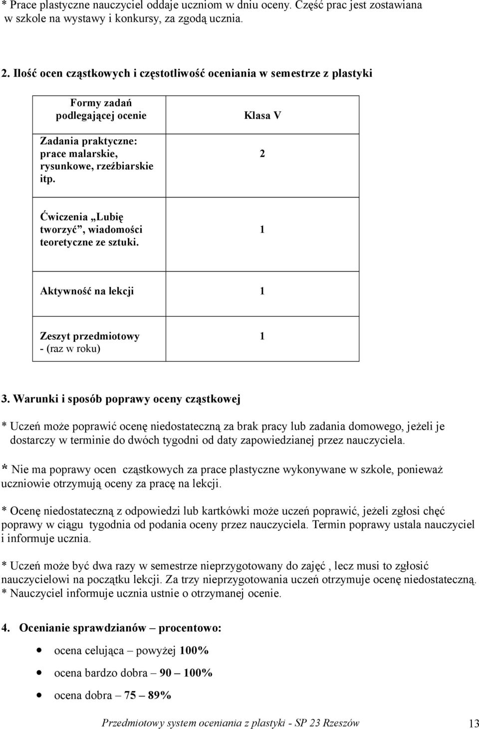 Klasa V 2 Ćwiczenia Lubię tworzyć, wiadomości teoretyczne ze sztuki. 1 Aktywność na lekcji 1 Zeszyt przedmiotowy - (raz w roku) 1 3.