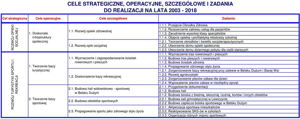 Propagowanie sportu jako zdrowego stylu życia 1.1.1. Przejęcie Ośrodka Zdrowia 1.1.2. Rozszerzenie zakresu usług dla pacjentów 1.1.3. Zarudnienie wysokiej klasy specjalistów 1.1.4.