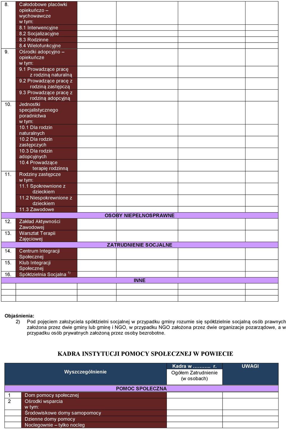 3 Dla rodzin adopcyjnych 10.4 Prowadzące terapię rodzinną 11. Rodziny zastępcze 11.1 Spokrewnione z dzieckiem 11.2 Niespokrewnione z dzieckiem 11.3 Zawodowe OSOBY NIEPEŁNOSPRAWNE 12.