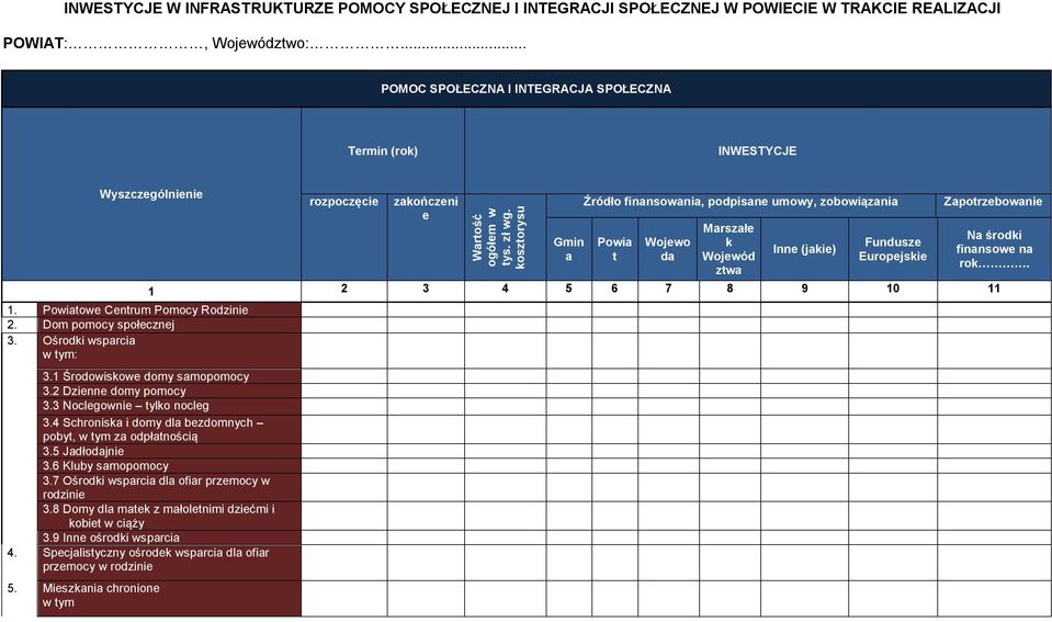 2 Dzienne domy pomocy 3.3 Noclegownie tylko nocleg 3.4 Schroniska i domy dla bezdomnych pobyt, w tym za odpłatnością 3.5 Jadłodajnie 3.6 Kluby samopomocy 3.