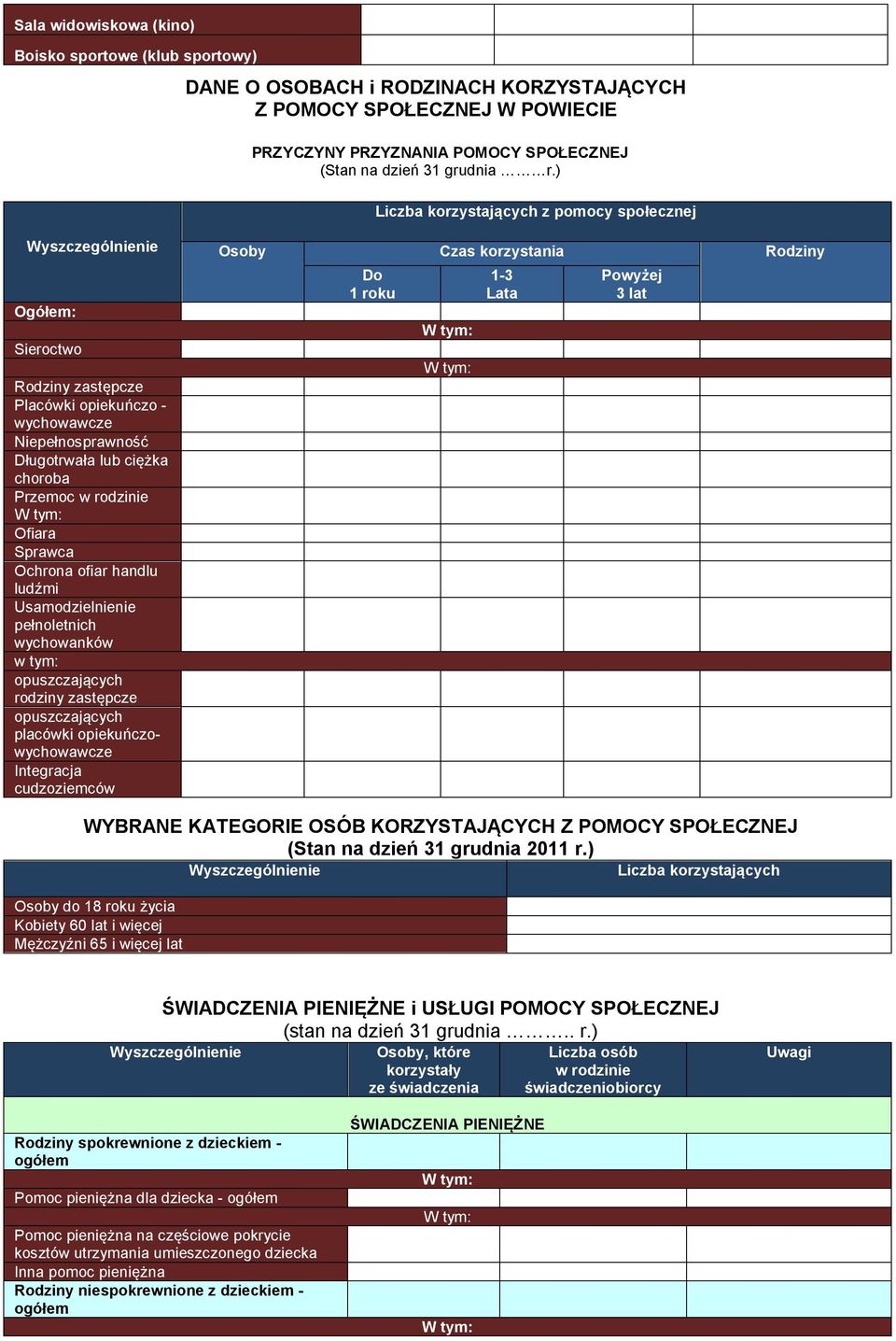 Ofiara Sprawca Ochrona ofiar handlu ludźmi Usamodzielnienie pełnoletnich wychowanków opuszczających rodziny zastępcze opuszczających placówki opiekuńczowychowawcze Integracja cudzoziemców Osoby Czas