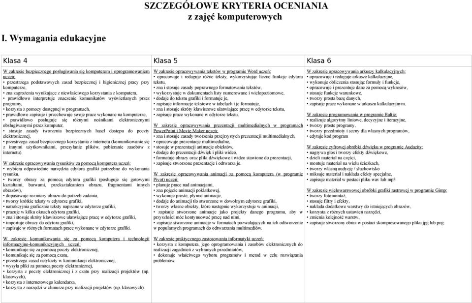 komputerze, zna zagrożenia wynikające z niewłaściwego korzystania z komputera, prawidłowo interpretuje znaczenie komunikatów wyświetlanych przez programy, korzysta z pomocy dostępnej w programach,