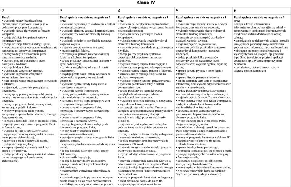 nauczyciela miejscu na dysku, przenosi pliki do wskazanych przez nauczyciela folderów, kopiuje foldery i pliki, wyjaśnia, do czego służy internet, wymienia zagrożenia związane z korzystaniem z