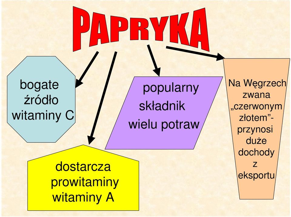 składnik wielu potraw Na Węgrzech zwana