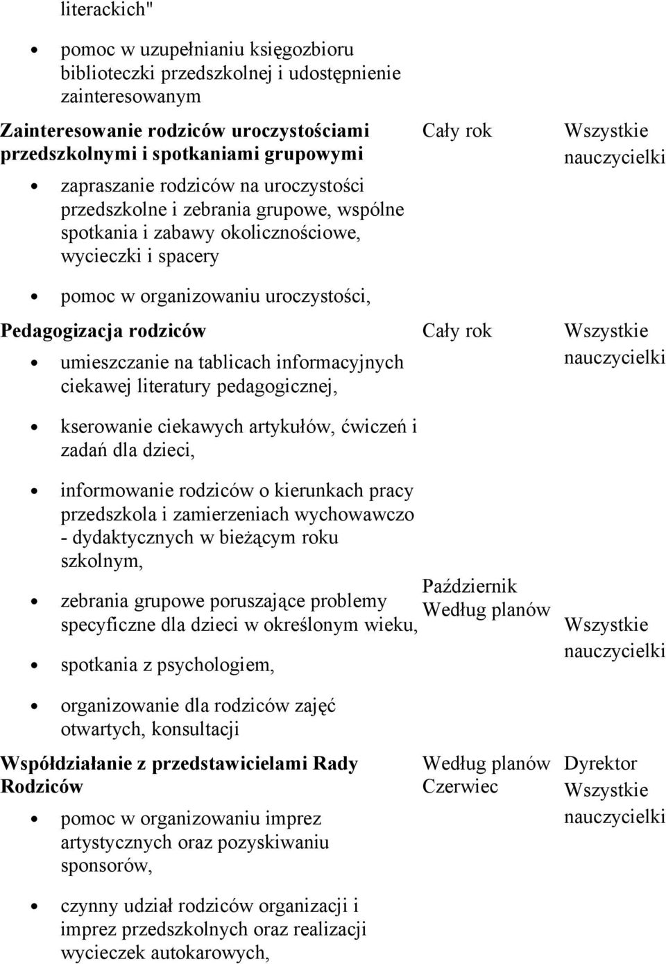 tablicach informacyjnych ciekawej literatury pedagogicznej, kserowanie ciekawych artykułów, ćwiczeń i zadań dla dzieci, Wszystkie nauczycielki Wszystkie nauczycielki informowanie rodziców o